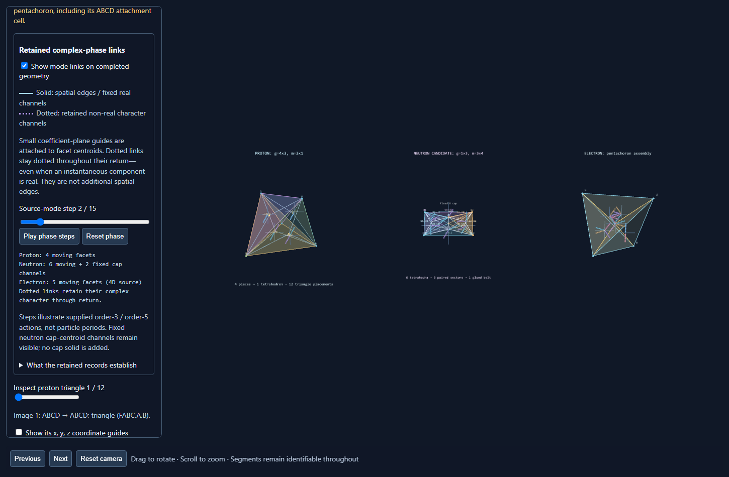 Preview of the tetrahedron, six-panel belt and projected pentachoron assembly with retained phase guides